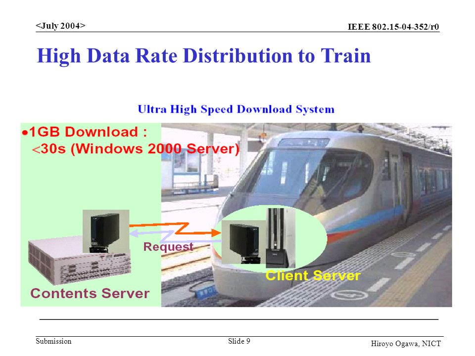 IEEE /r0 Submission Slide 9 Hiroyo Ogawa, NICT High Data Rate Distribution to Train