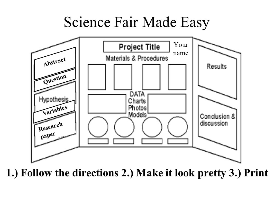 Science Fair Made Easy Abstract Question Variables Research paper 1.) Follow the directions 2.) Make it look pretty 3.) Print Your name