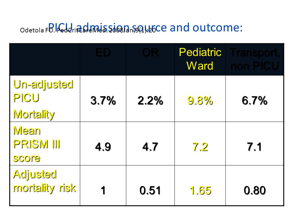 Doctor, this patient is sick” From the ward to the PICU John ...
