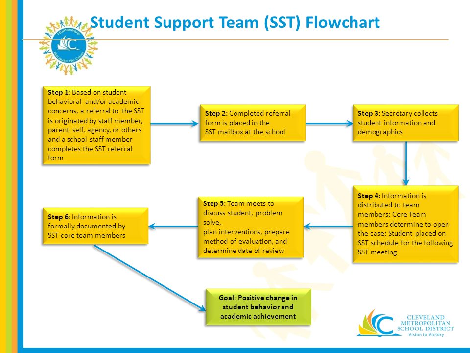 Sst Process Flow Chart
