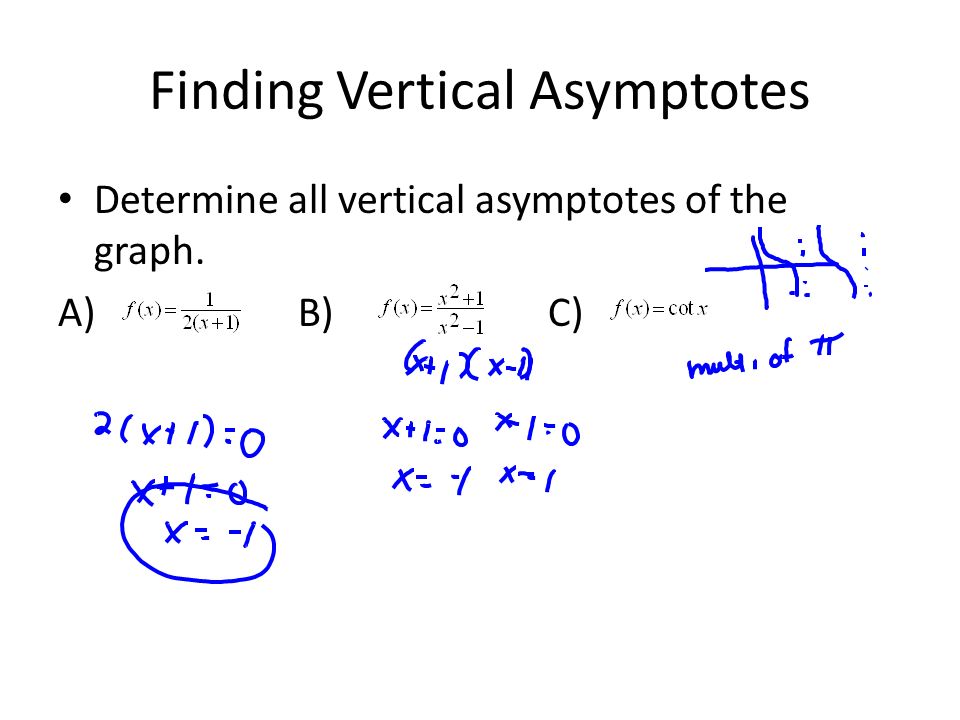 Finding Vertical Asymptotes Determine all vertical asymptotes of the graph. A) B) C)