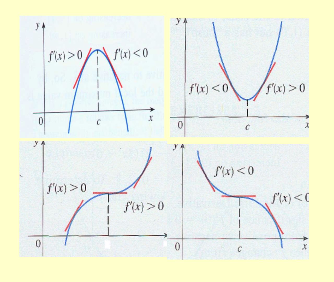 The Mean Value Theorem And Curve Sketching Ppt Video Online Download
