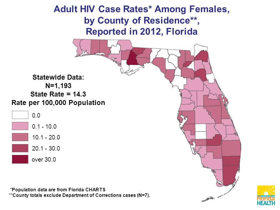 Adult HIV Case Rates* Among Females, by County of Residence**, Reported in 2012, Florida Statewide Data: N=1,193 State Rate = 14.3 Rate per 100,000 Population over 30.0 *Population data are from Florida CHARTS **County totals exclude Department of Corrections cases (N=7).