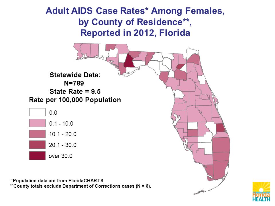 Adult AIDS Case Rates* Among Females, by County of Residence**, Reported in 2012, Florida Statewide Data: N=789 State Rate = 9.5 Rate per 100,000 Population over 30.0 *Population data are from FloridaCHARTS **County totals exclude Department of Corrections cases (N = 6).