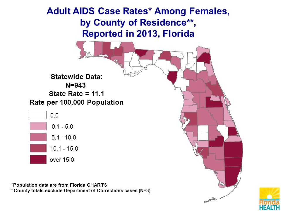 Adult AIDS Case Rates* Among Females, by County of Residence**, Reported in 2013, Florida Statewide Data: N=943 State Rate = 11.1 Rate per 100,000 Population over 15.0 *Population data are from Florida CHARTS **County totals exclude Department of Corrections cases (N=3).