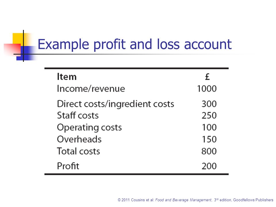 © 2011 Cousins et al: Food and Beverage Management, 3 rd edition, Goodfellows Publishers Example profit and loss account