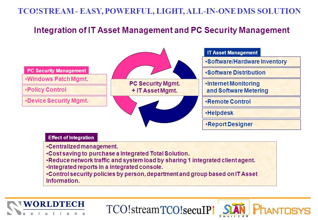 WORLDTECH SOLUTIONS PC Security Mgmt. + IT Asset Mgmt.