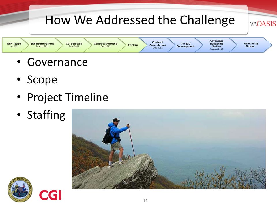 Governance Scope Project Timeline Staffing How We Addressed the Challenge 11