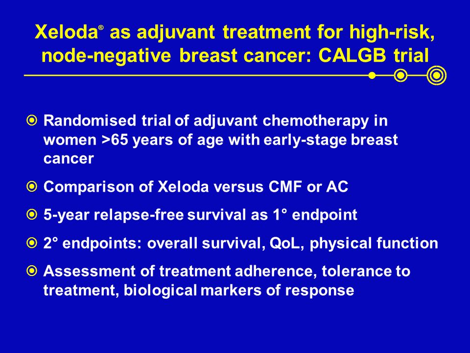 Xeloda ® as adjuvant treatment for high-risk, node-negative breast cancer: CALGB trial  Randomised trial of adjuvant chemotherapy in women >65 years of age with early-stage breast cancer  Comparison of Xeloda versus CMF or AC  5-year relapse-free survival as 1° endpoint  2° endpoints: overall survival, QoL, physical function  Assessment of treatment adherence, tolerance to treatment, biological markers of response