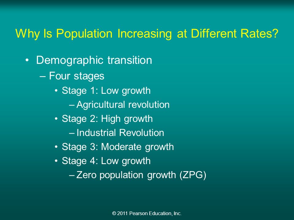 © 2011 Pearson Education, Inc. Why Is Population Increasing at Different Rates.