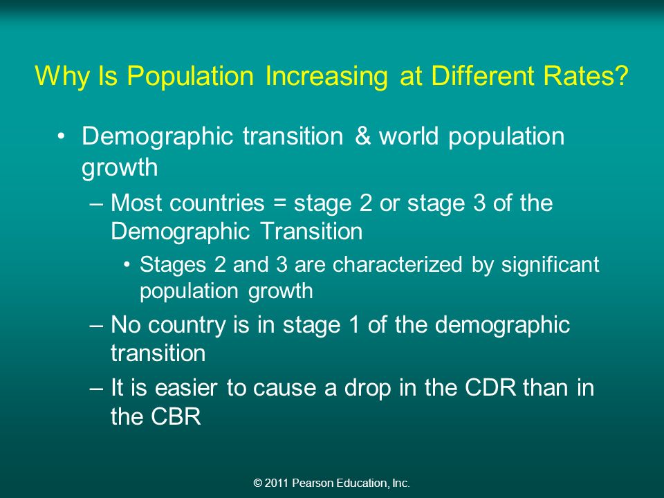 © 2011 Pearson Education, Inc. Why Is Population Increasing at Different Rates.