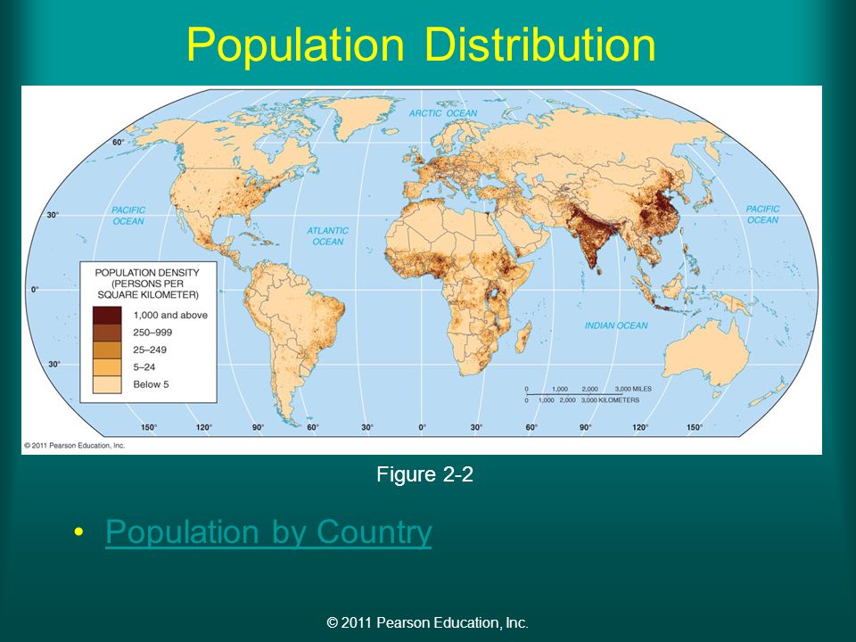 © 2011 Pearson Education, Inc. Population Distribution Population by Country Figure 2-2
