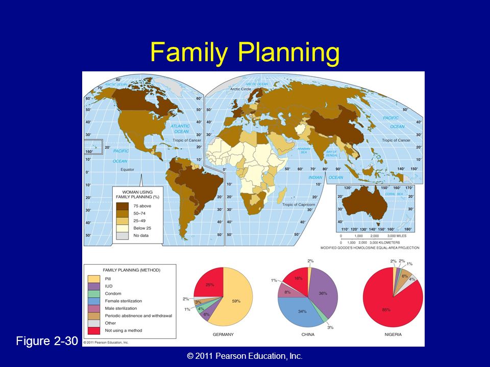 © 2011 Pearson Education, Inc. Family Planning Figure 2-30