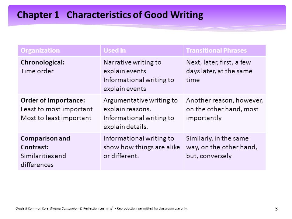 Chapter 1 Characteristics of Good Writing Grade 8 Common Core Writing Companion © Perfection Learning ® Reproduction permitted for classroom use only.
