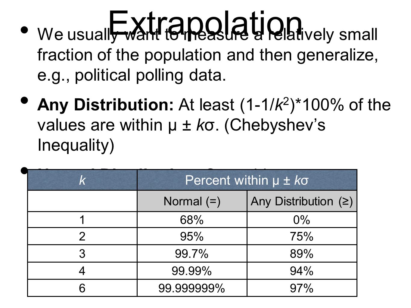 Extrapolation We usually want to measure a relatively small fraction of the population and then generalize, e.g., political polling data.