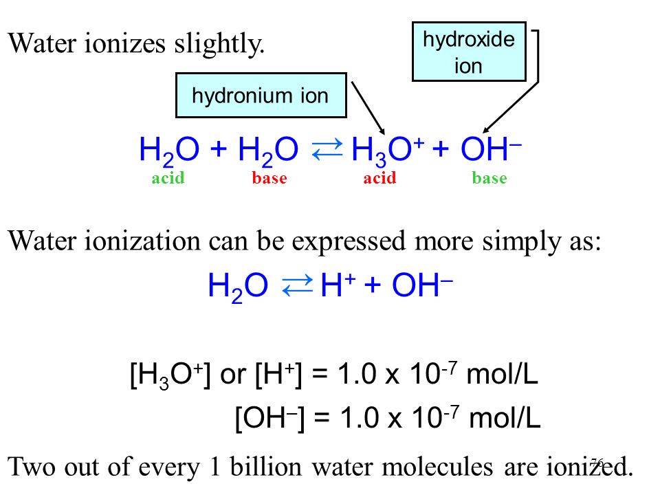 75 Ionization of Water