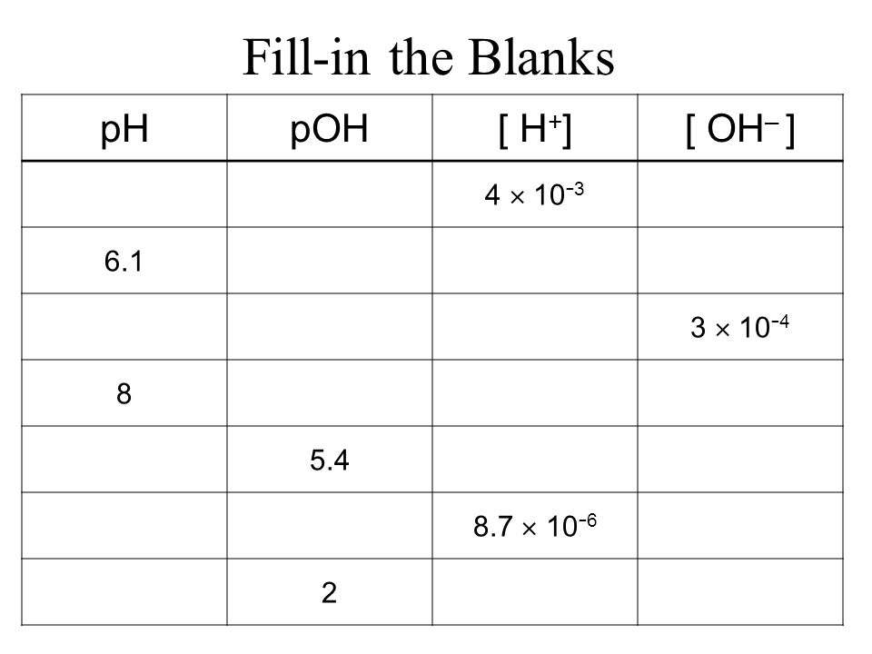 90 pH Loop Calculations