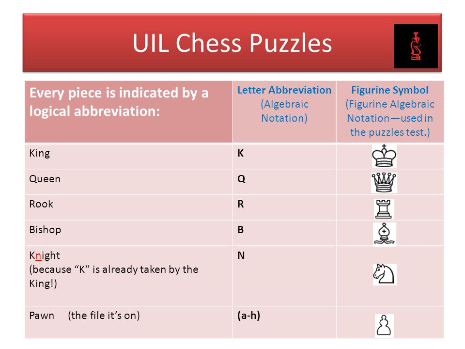 Intuition vs. Calculation in Chess (Explained) - PPQTY