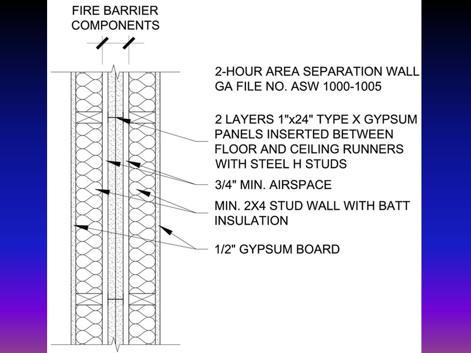 Partitions Compartmentation One Area Of A Building Is