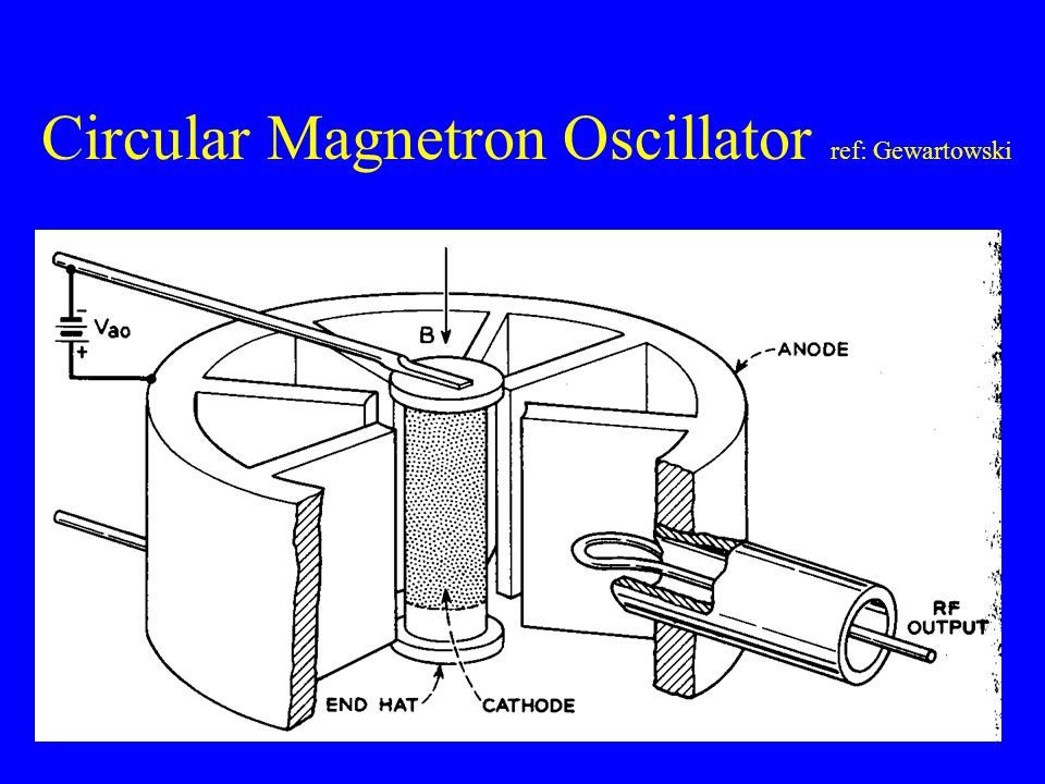 Метод магнетрона. Магнетрон Теслы. Кто изобрел магнетрон. Конструкция магнетрона в разрезе. Рупорная антенна 2400 МГЦ для магнетрона чертежи.