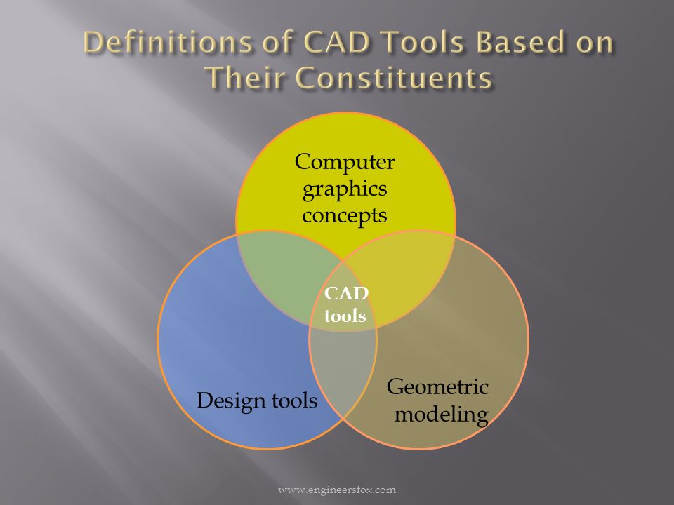 Computer graphics concepts Design tools Geometric modeling CAD tools