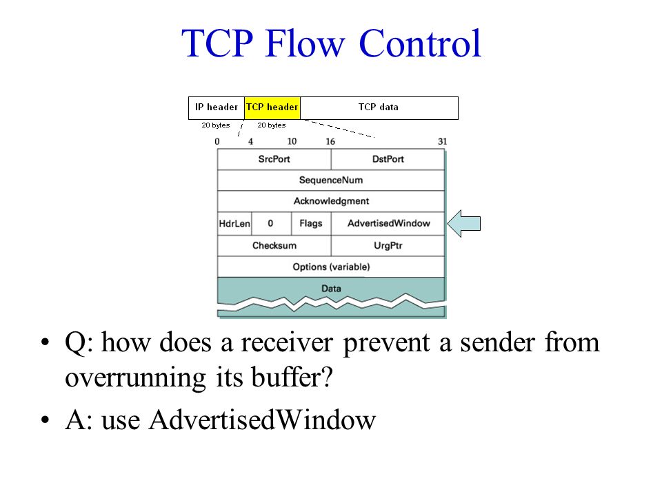 TCP Flow Control Q: how does a receiver prevent a sender from overrunning its buffer.