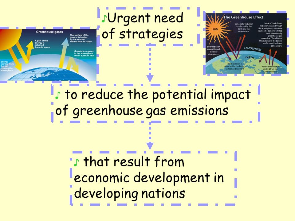 ♪ Urgent need of strategies ♪ to reduce the potential impact of greenhouse gas emissions ♪ that result from economic development in developing nations