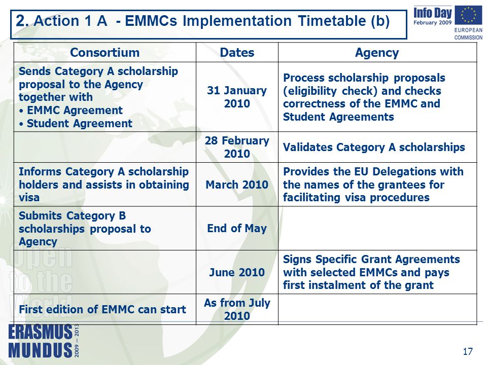 2009 Call For Proposals Action 1 – Joint Programmes José Gutiérrez ...