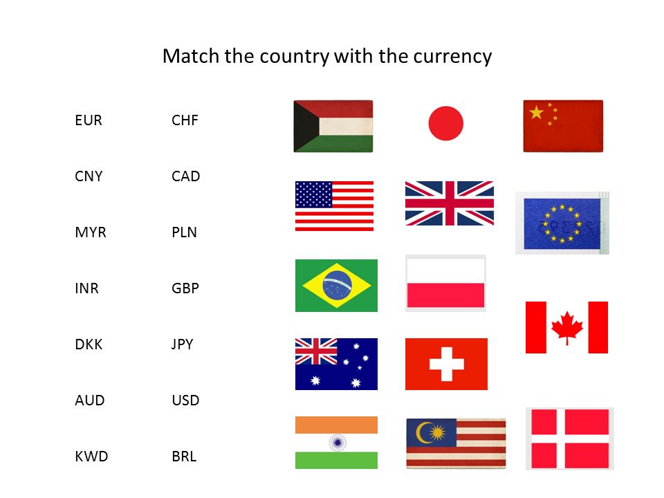 Chapter 4 Financial Mathematics Money Markets Match The Country - 