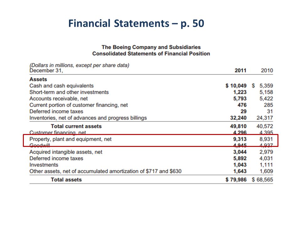 Depreciation Boeing Financial Statements – p ppt download
