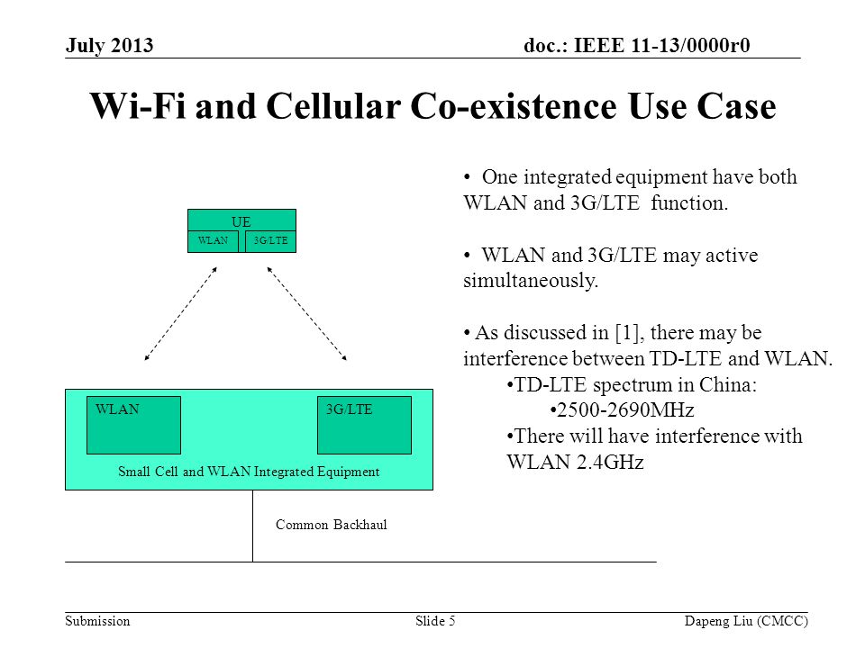 doc.: IEEE 11-13/0000r0 Submission Wi-Fi and Cellular Co-existence Use Case July 2013 Slide 5Dapeng Liu (CMCC) Small Cell and WLAN Integrated Equipment WLAN3G/LTE Common Backhaul UE WLAN3G/LTE One integrated equipment have both WLAN and 3G/LTE function.