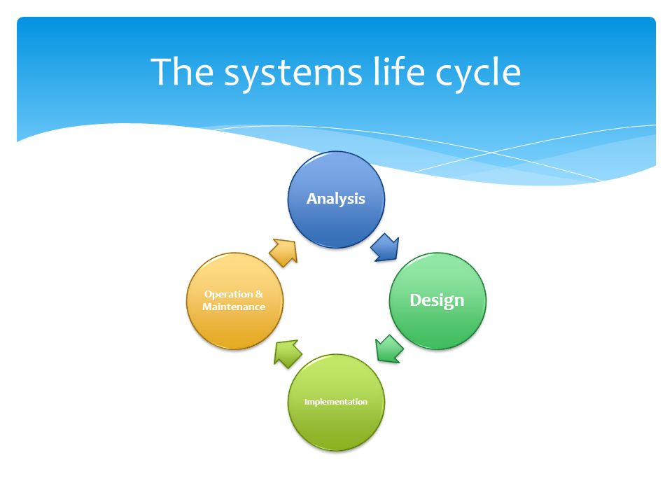 Аис лайф. Operational Amplifier Life Cycle. Life System. Environmental Life Cycle Analysis. BCM cicle картинка.