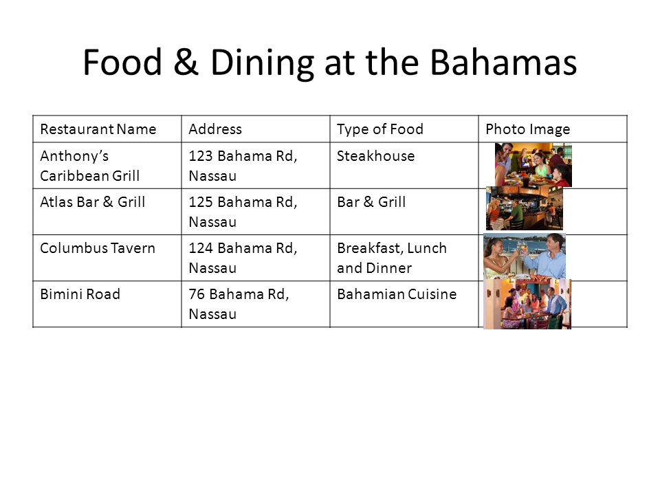 Food & Dining at the Bahamas Restaurant NameAddressType of FoodPhoto Image Anthony’s Caribbean Grill 123 Bahama Rd, Nassau Steakhouse Atlas Bar & Grill125 Bahama Rd, Nassau Bar & Grill Columbus Tavern124 Bahama Rd, Nassau Breakfast, Lunch and Dinner Bimini Road76 Bahama Rd, Nassau Bahamian Cuisine