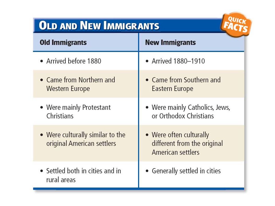 Old vs. New Immigrants in America