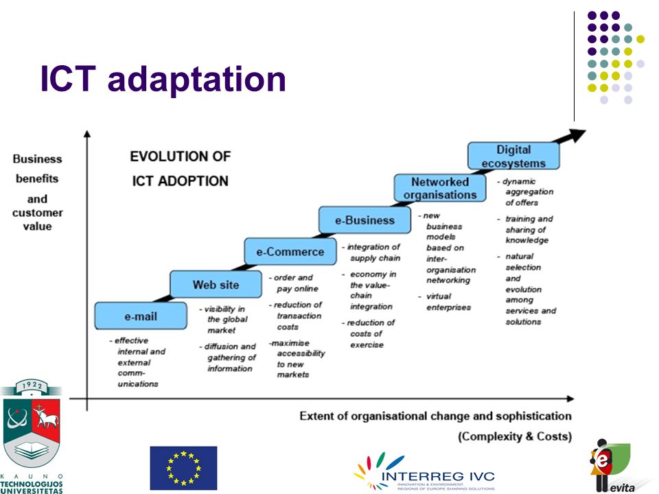 ICT adaptation
