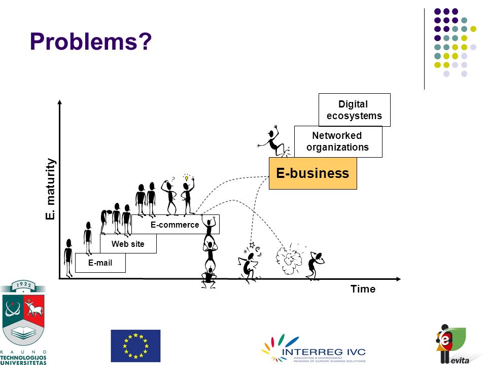 Problems.  Web site E-commerce E-business Networked organizations Digital ecosystems E.