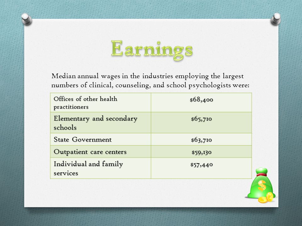 Median annual wages in the industries employing the largest numbers of clinical, counseling, and school psychologists were: Offices of other health practitioners $68,400 Elementary and secondary schools $65,710 State Government $63,710 Outpatient care centers $59,130 Individual and family services $57,440