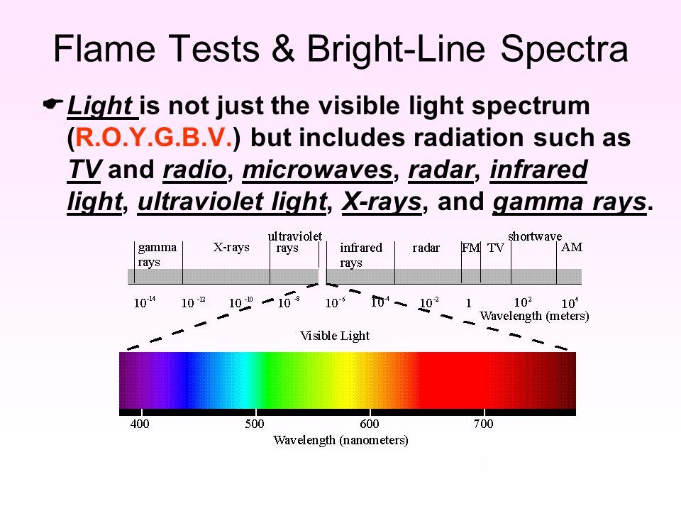 Flame Tests & Bright-Line Spectra.  Visible light is composed of the basic  colors red, orange, yellow, green, blue, and violet (R.O.Y.G.B.V.). - ppt  download
