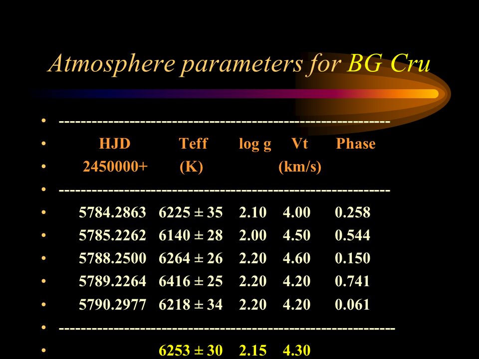 Atmosphere parameters for BG Cru HJD Teff log g Vt Phase (K) (km/s) ± ± ± ± ± ±