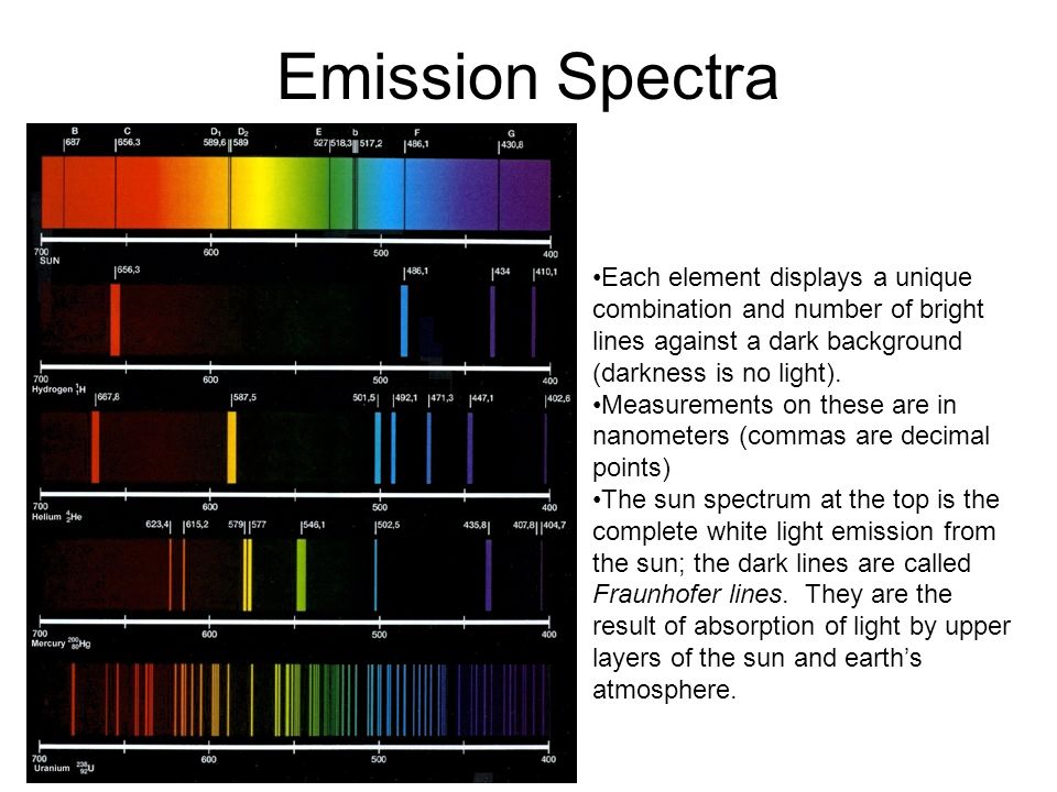 Spectre перевод. Эмиссионный спектр. Эмиссионный спектр излучения. Emission Spectrum. Спектр испускания химических элементов.