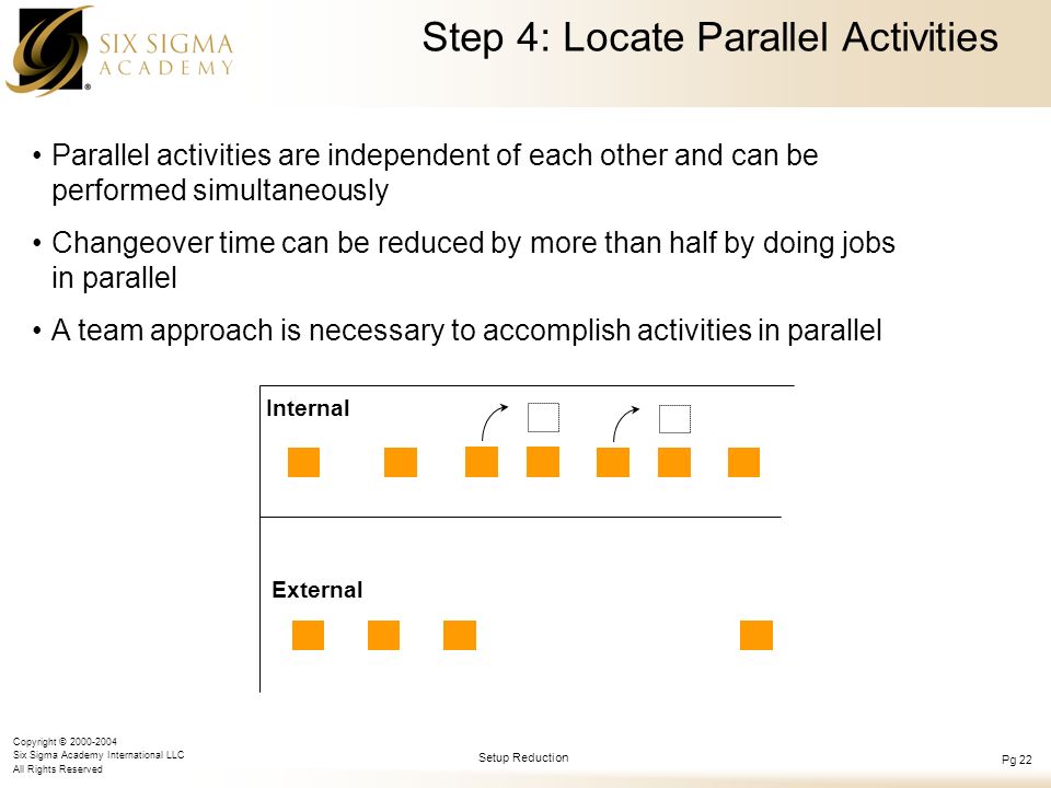 Copyright © Six Sigma Academy International LLC All Rights Reserved Setup Reduction Pg 22 Parallel activities are independent of each other and can be performed simultaneously Changeover time can be reduced by more than half by doing jobs in parallel A team approach is necessary to accomplish activities in parallel Step 4: Locate Parallel Activities Internal External