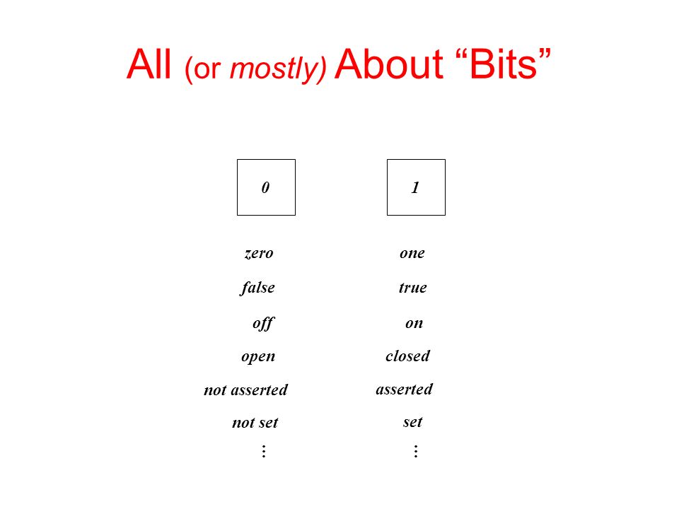 All (or mostly) About Bits 01 zero one false true off on open closed not asserted asserted not set set … …