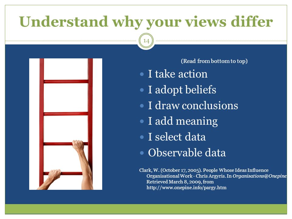 Understand why your views differ 14 (Read from bottom to top) I take action I adopt beliefs I draw conclusions I add meaning I select data Observable data Clark, W.
