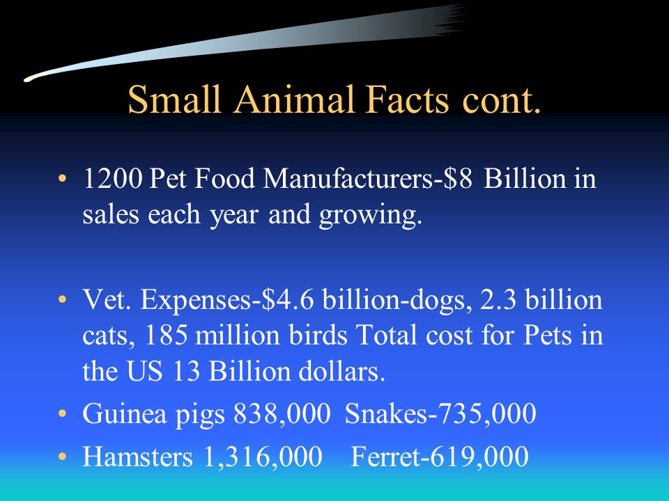 Small Animal Facts cont Pet Food Manufacturers-$8 Billion in sales each year and growing.