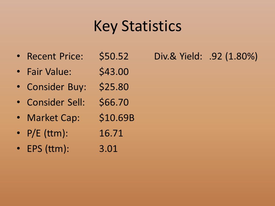 Key Statistics Recent Price: $50.52Div.& Yield:.92 (1.80%) Fair Value: $43.00 Consider Buy:$25.80 Consider Sell:$66.70 Market Cap:$10.69B P/E (ttm):16.71 EPS (ttm):3.01