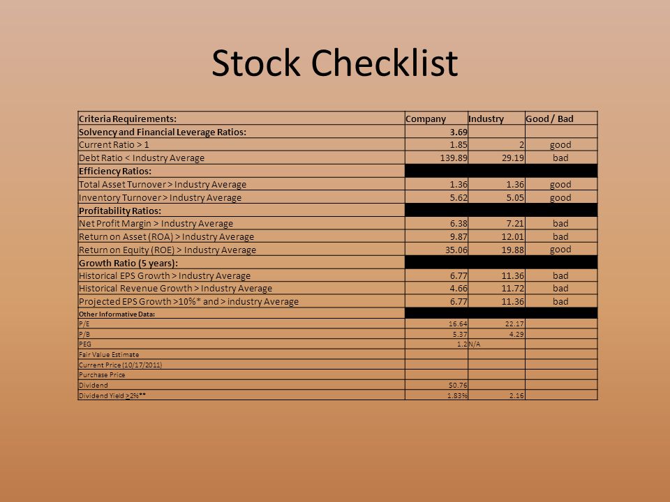 Stock Checklist Criteria Requirements:CompanyIndustryGood / Bad Solvency and Financial Leverage Ratios:3.69 Current Ratio > good Debt Ratio < Industry Average bad Efficiency Ratios: Total Asset Turnover > Industry Average1.36 good Inventory Turnover > Industry Average good Profitability Ratios: Net Profit Margin > Industry Average bad Return on Asset (ROA) > Industry Average bad Return on Equity (ROE) > Industry Average good Growth Ratio (5 years): Historical EPS Growth > Industry Average bad Historical Revenue Growth > Industry Average bad Projected EPS Growth >10%* and > industry Average bad Other Informative Data: P/E P/B PEG1.2N/A Fair Value Estimate Current Price (10/17/2011) Purchase Price Dividend$0.76 Dividend Yield >2%**1.83%2.16