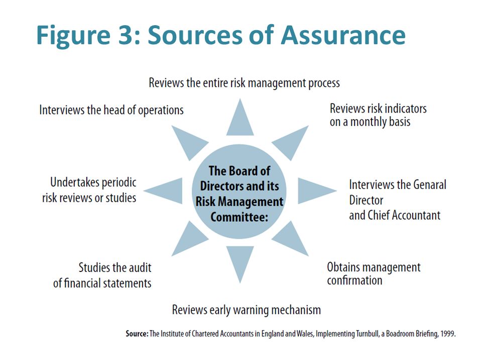 Figure 3: Sources of Assurance