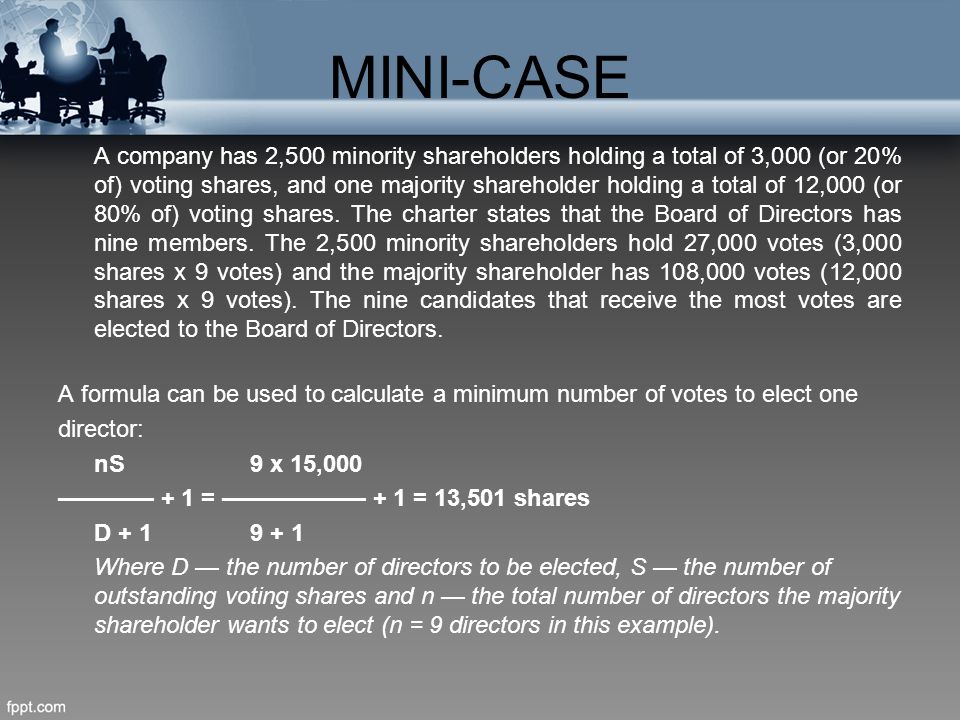 MINI-CASE A company has 2,500 minority shareholders holding a total of 3,000 (or 20% of) voting shares, and one majority shareholder holding a total of 12,000 (or 80% of) voting shares.