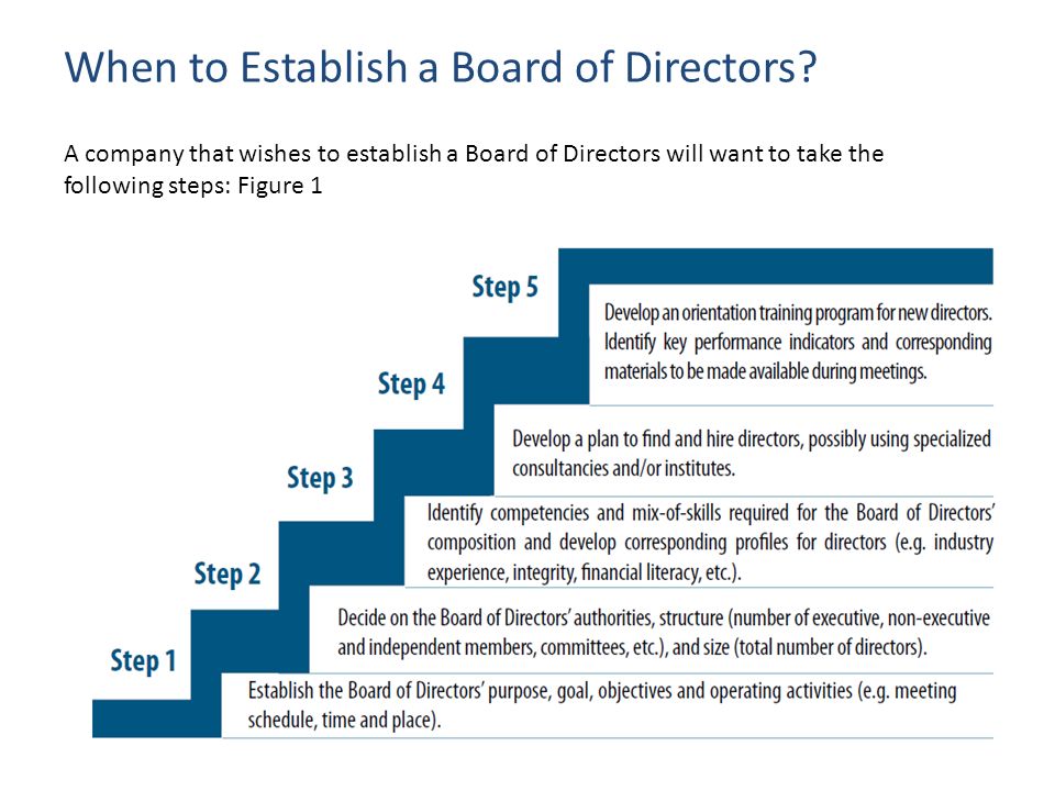 When to Establish a Board of Directors.