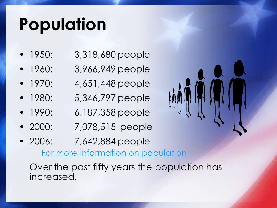 Population 1950:3,318,680 people 1960:3,966,949 people 1970:4,651,448 people 1980:5,346,797 people 1990:6,187,358 people 2000:7,078,515 people 2006:7,642,884 people −For more information on populationFor more information on population Over the past fifty years the population has increased.